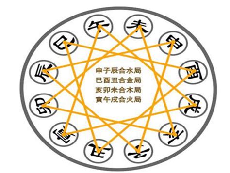 八字三合六合|【八字六合】八字命理六合揭秘：詳解地支相合的吉凶。